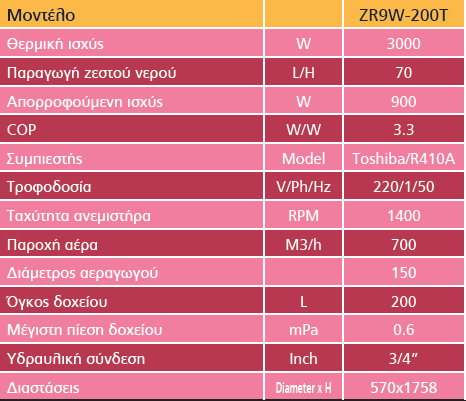 ZR9W200T